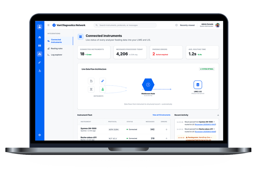 Lab automation and middleware