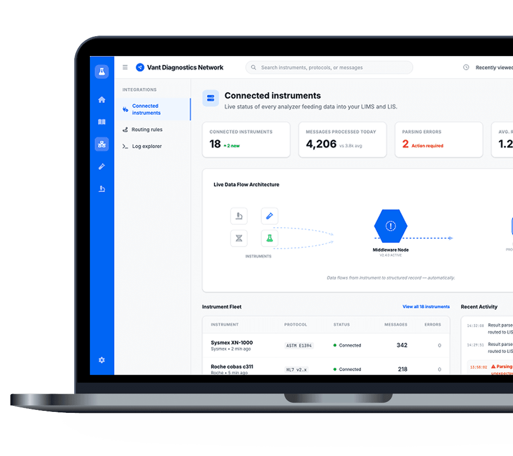 Lab automation and middleware